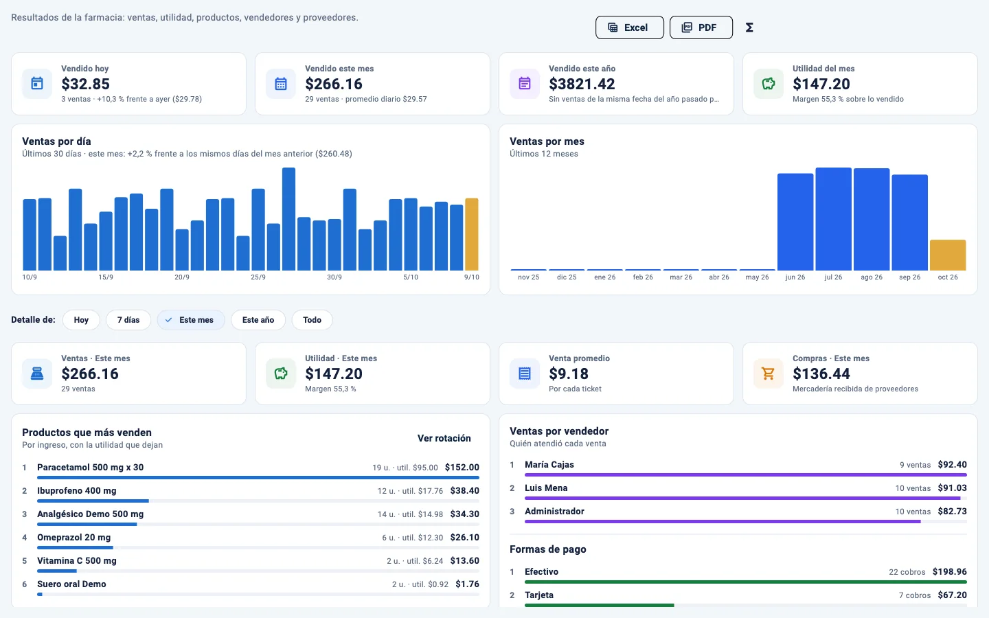 Estadísticas de ventas por día y por producto